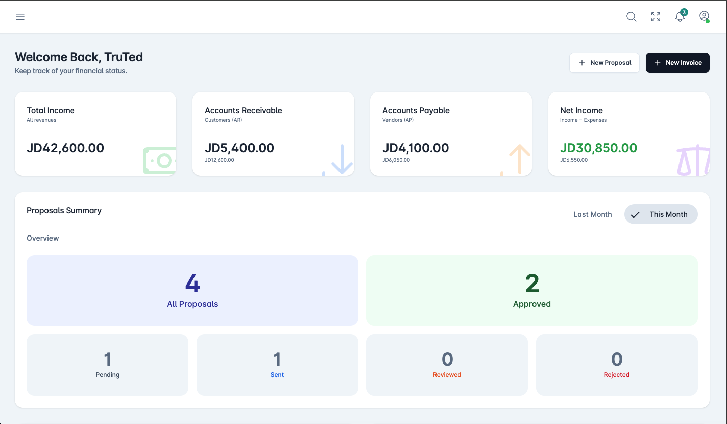 FlowBook finance dashboard showing income, receivables, payables and net income